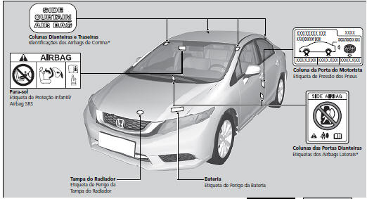 Localização das Etiquetas e Identificações