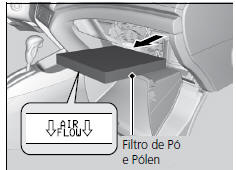 Como Substituir o Filtro de Pó e Pólen