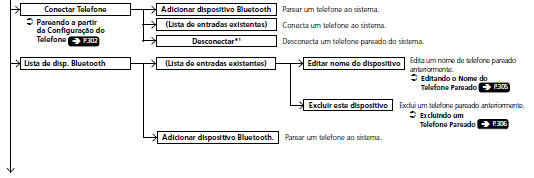 Tela de Configurações do Telefone