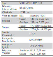 Especificações do Motor