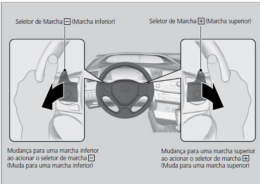 Operação no Modo Sequencial de Mudança