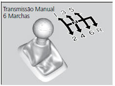 Operação da Alavanca de Mudanças