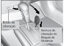 Liberação da Trava