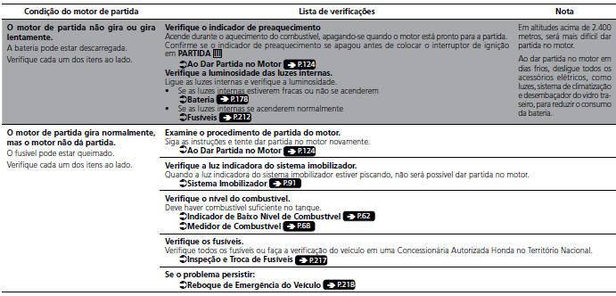 Verificação do Motor