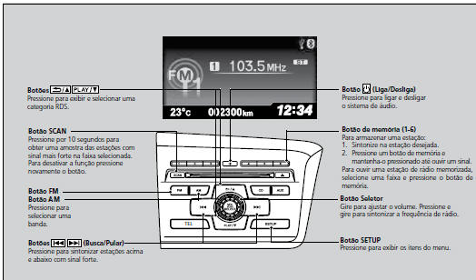 Para Ouvir o Rádio AM/FM