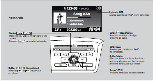 Para Reproduzir um iPod