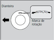 Padrão de Rodízio dos Pneus