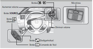 Botões do HFT