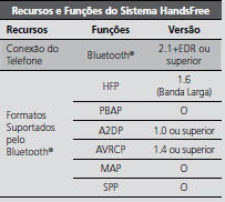 Botões do HFT