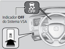 Sistema VSA Ligado e Desligado