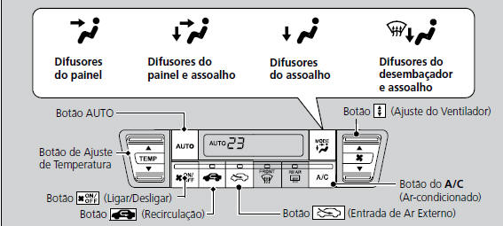 Usando o Controle Automático de Climatização