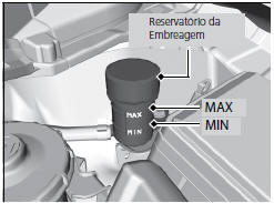 Modelos com transmissão manual