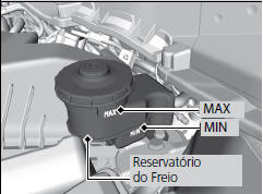 Verificação do Fluido de Freio