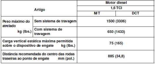 Pesos e distâncias de referência em caso de se rebocar um atrelado