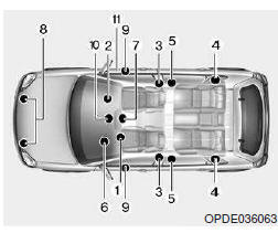 Como funciona o sistema de airbags? 