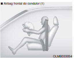 Como funciona o sistema de airbags? 