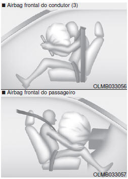 Como funciona o sistema de airbags? 