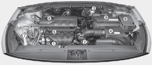 Motor a gasolina (Kappa 1,4 MPI)