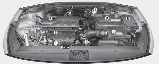 Motor a gasolina (Kappa 1,4 MPI)