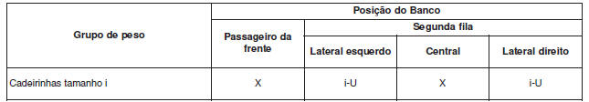 Cadeirinhas tamanho i de acordo com os regulamentos ECE