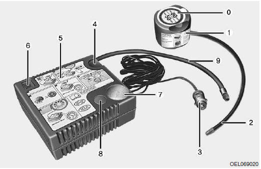 Componentes do Tire Mobility Kit (TMK)