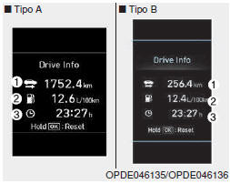 Informações sobre a condução no LCD