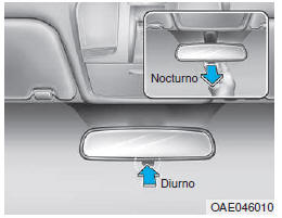 Espelho retrovisor para condução diurna/nocturna (se equipado)