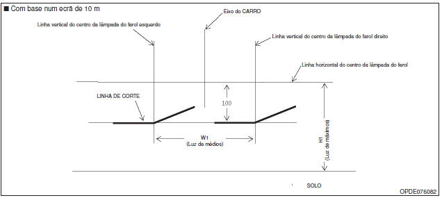 Farol de médios (lado ESQ)