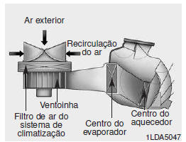 Filtro de ar do sistema de climatização