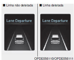 Funcionamento do LDWS