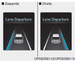 Funcionamento do LDWS