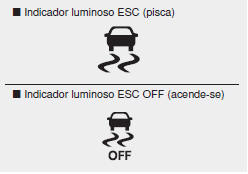 Indicador luminoso