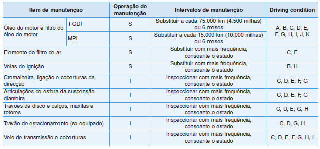 Manutenção em condições extremas de utilização e de quilometragem reduzida (Motor a gasolina, para a Europa)