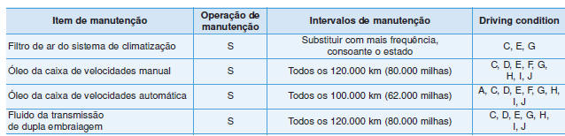 Manutenção em condições extremas de utilização e de quilometragem reduzida (Motor a gasolina, para a Europa)