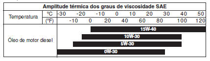 U2 1,6 TCI