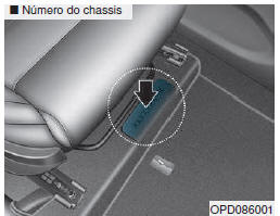 Número de identificação do veículo (VIN) 