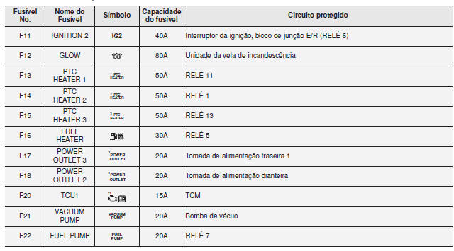 Painel de fusíveis compartimento do motor