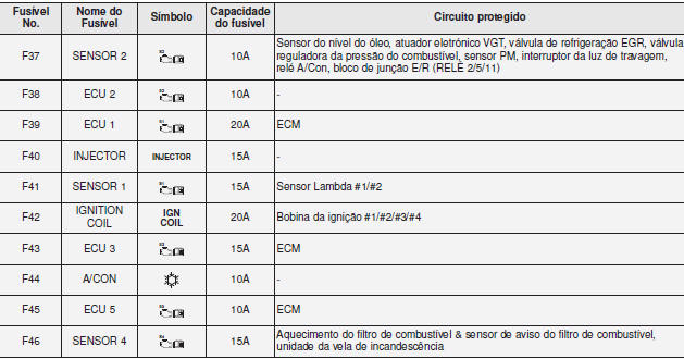 U-II 1,6 TCI