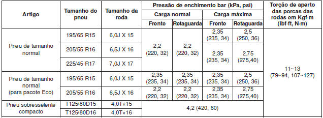 Pneus e rodas