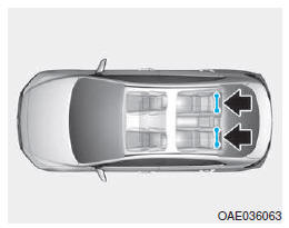 Pontos de fixação ISOFIX e tirantes superiores (Sistema de fixação ISOFIX) para crianças