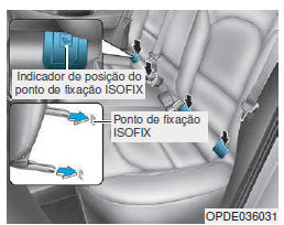 Pontos de fixação ISOFIX e tirantes superiores (Sistema de fixação ISOFIX) para crianças