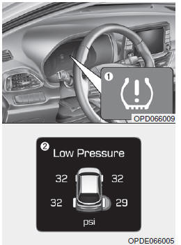 Sistema de monitorização da pressão dos pneus (TPMS)