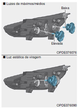 Luz do farol e luz estática de viragem