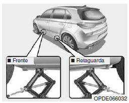 Trocar pneus