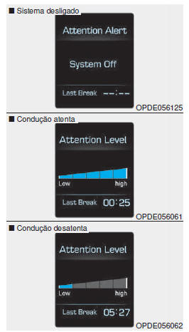 Visualização do nível de atenção do condutor