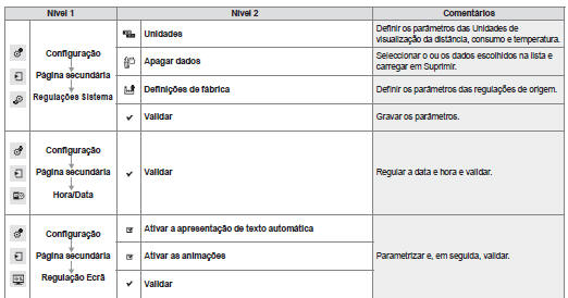 Configuração 