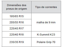 Correntes de neve 