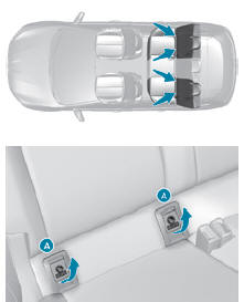 Fixações "ISOFIX"