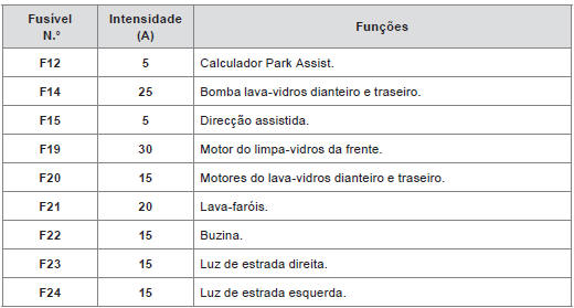 Acesso aos fusíveis