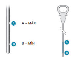 Verificação com a sonda manual